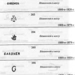 Клейма завода Гарднера118 Гарднеровский фарфор, клейма Гарднер Гарднеръ